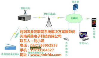 兵峰農(nóng)業(yè)生產(chǎn)物聯(lián)網(wǎng) 水產(chǎn)養(yǎng)殖遠(yuǎn)程控制軟件的創(chuàng)新與應(yīng)用