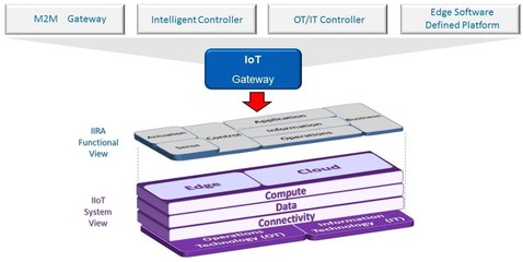 面向工業4.0的安全軟件基礎架構與電子工程實踐