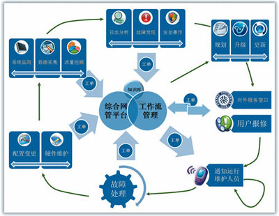 北京大學周昌令 用“工作流”思維整合開源軟件基礎(chǔ)服務(wù)