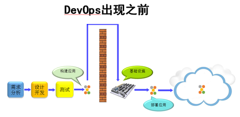 Docker引領(lǐng)測試革新 基礎(chǔ)軟件服務(wù)的變革與機遇