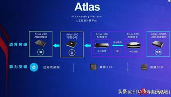 華為Arm服務(wù)器芯片與基礎(chǔ)軟件 構(gòu)筑自主計(jì)算新生態(tài)，震撼亮相引領(lǐng)產(chǎn)業(yè)變革